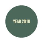 20102